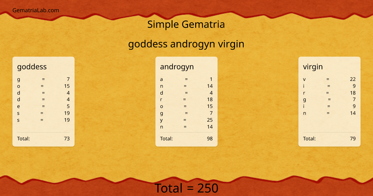 goddess androgyn virgin in simple Gematria